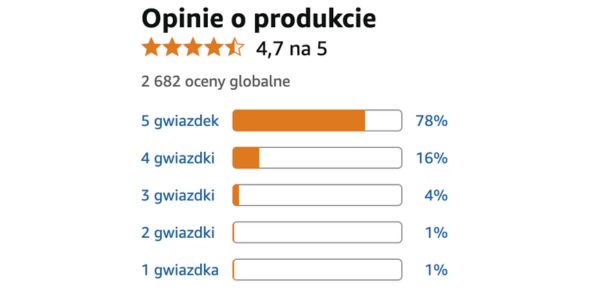 VitaSlim prawdziwe recenzje, referencje, opinie i to, co mają do powiedzenia ci, którzy go wypróbowali